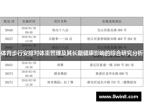 体育步行安排对体重管理及其长期健康影响的综合研究分析
