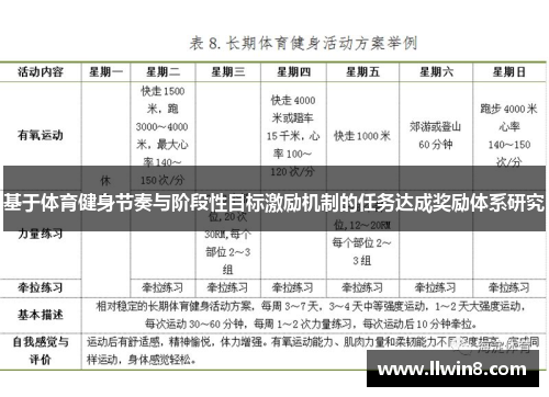 基于体育健身节奏与阶段性目标激励机制的任务达成奖励体系研究