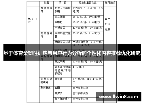基于体育柔韧性训练与用户行为分析的个性化内容推荐优化研究