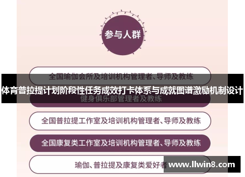 体育普拉提计划阶段性任务成效打卡体系与成就图谱激励机制设计